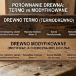 Czy warto inwestować w drewno termo i drewno modyfikowane w 2026 roku?